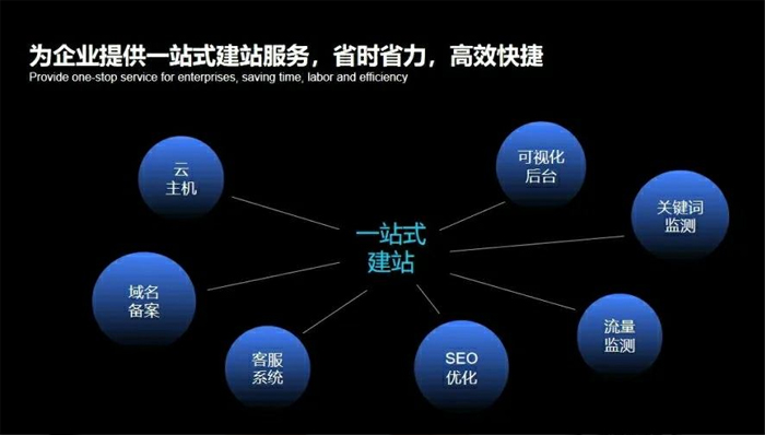 深圳网站建设